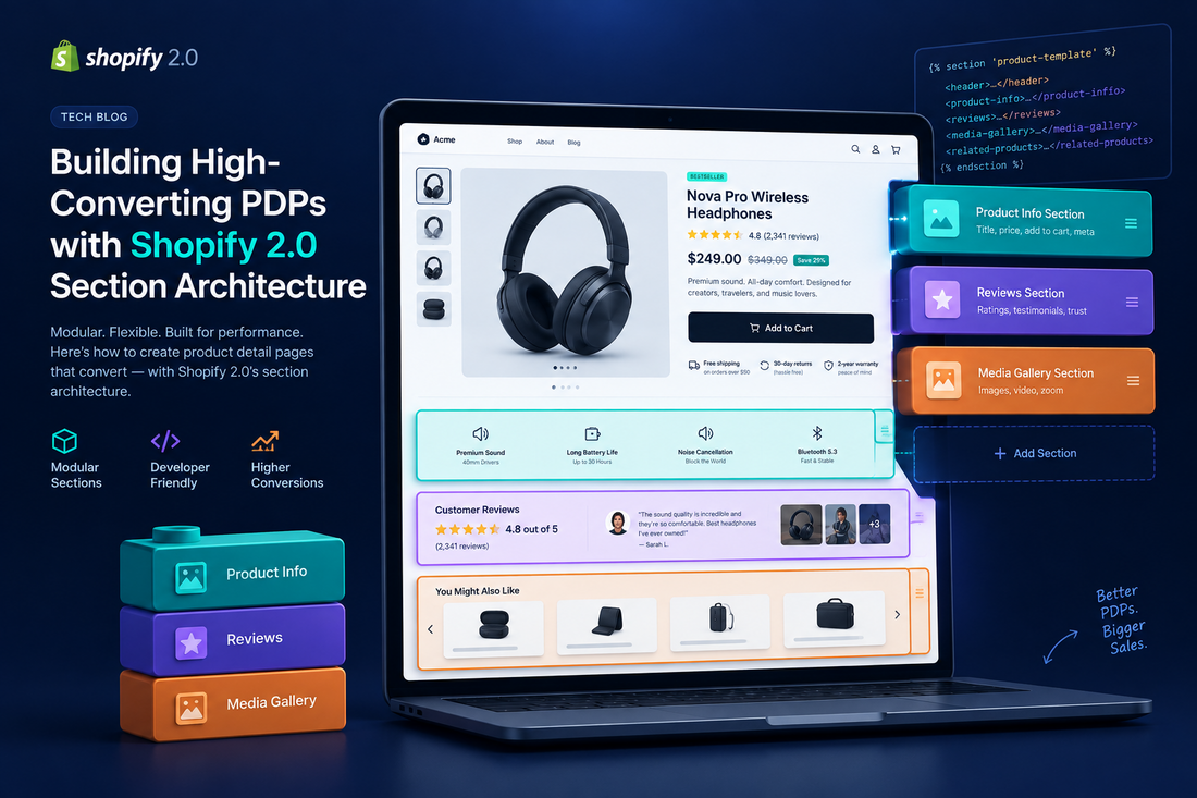 Building High-Converting PDPs with Shopify 2.0 Section Architecture
